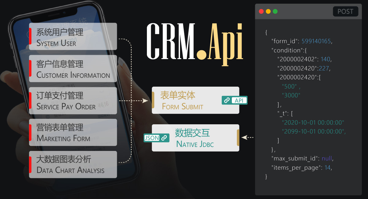 丰富API接口开发